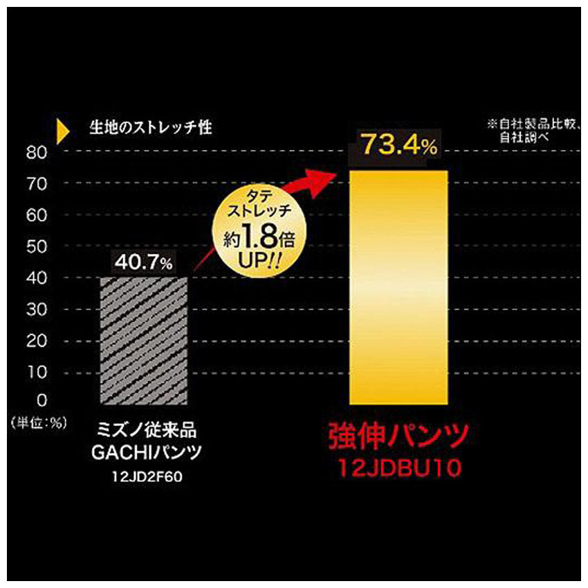 ストレッチユニフォームパンツ 12JDBU10 ユニフォームパンツ 1カラー