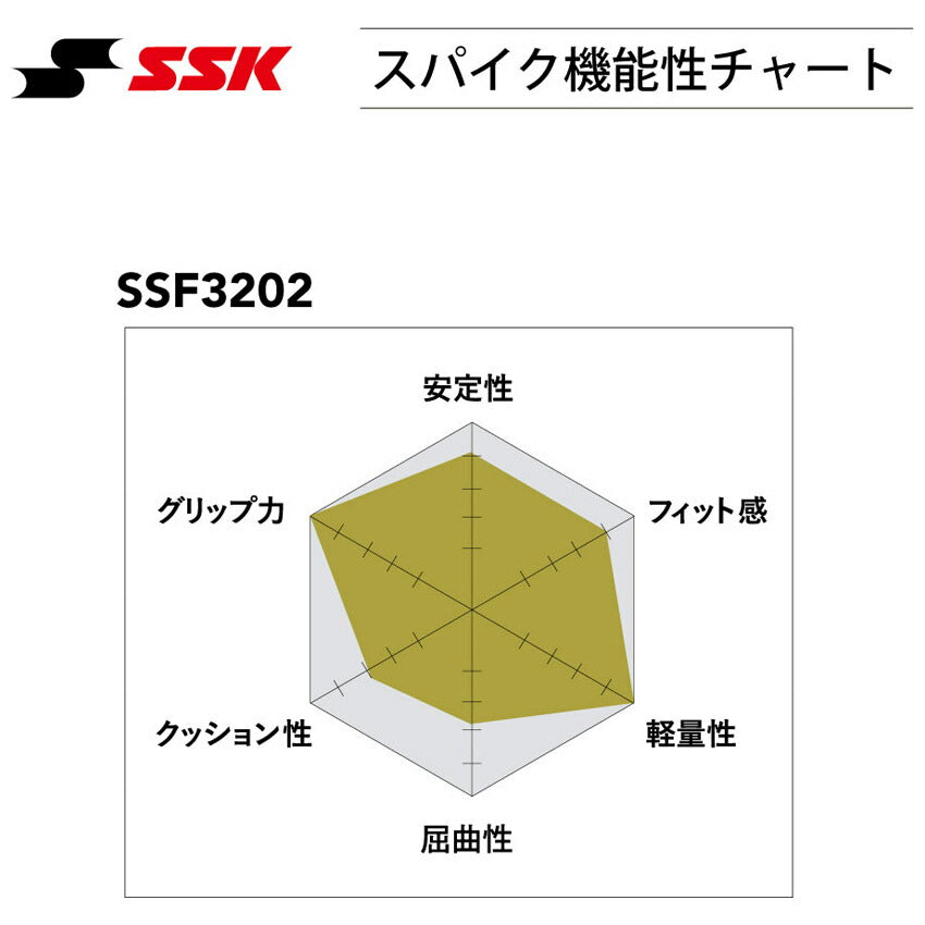 グローロードTT-LC SSF3202 スパイク・シューズ 2カラー