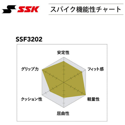 グローロードTT-LC SSF3202 スパイク・シューズ 2カラー